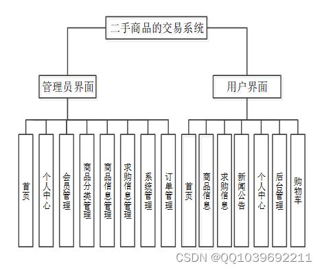 net基于asp.net的二手商品的交易系統(tǒng) 二手網(wǎng)站 計(jì)算機(jī)畢業(yè)設(shè)計(jì)