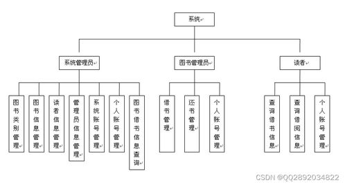 基于ssh開(kāi)發(fā)在線(xiàn)的圖書(shū)管理系統(tǒng)的研究與實(shí)現(xiàn) 課程設(shè)計(jì) 大作業(yè) 畢業(yè)設(shè)計(jì)