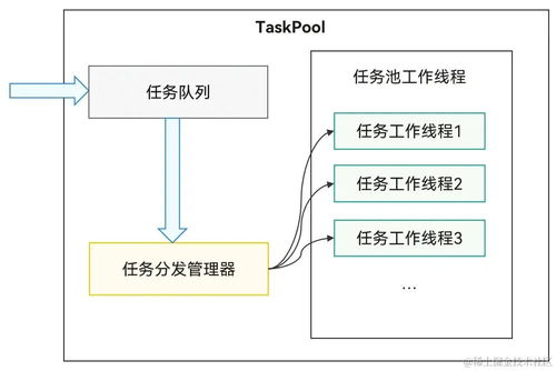 鴻蒙版 玩android 已經(jīng)來(lái)了,你還不來(lái)學(xué)習(xí)一下 玩安卓 鴻蒙開(kāi)發(fā) 1