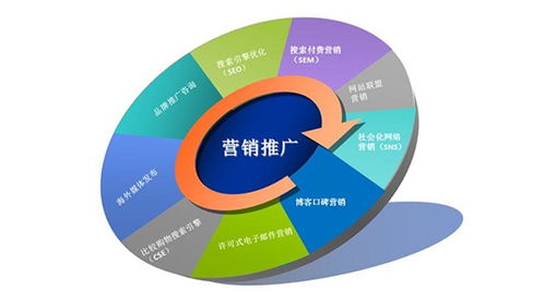 網(wǎng)絡(luò)營(yíng)銷(xiāo)策劃