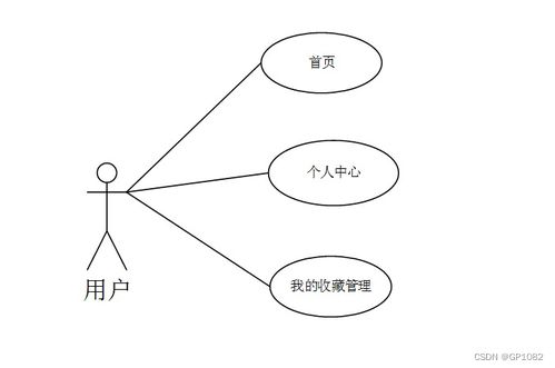 ssm旅游產(chǎn)品網(wǎng)絡(luò)銷(xiāo)售系統(tǒng)y65oq計(jì)算機(jī)畢業(yè)設(shè)計(jì)問(wèn)題的解決方案與方法