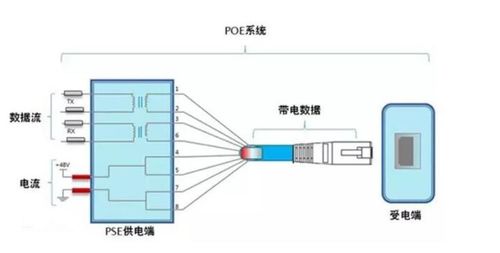 網(wǎng)絡(luò)設(shè)備poe供電故障如何解決