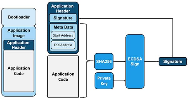 如何使用 dsc 和 mcu 確保嵌入式系統(tǒng)安全