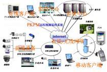 【CDMA無(wú)線(xiàn)網(wǎng)絡(luò)視頻監(jiān)控系統(tǒng)】NMVS,價(jià)格,廠(chǎng)家,圖片,供應(yīng)商,網(wǎng)絡(luò)通信產(chǎn)品,北京九為安泰科技 - 產(chǎn)品庫(kù) - 阿土伯交易網(wǎng)